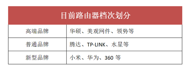 2022年路由器推荐：路由器WiFi网速快不快，认准这4个参数就够了