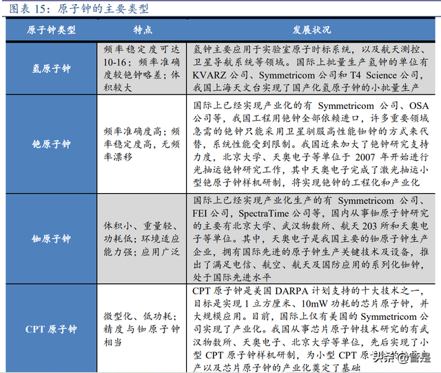 时间频率行业龙头天奥电子研究报告