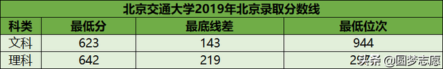 建议收藏！10所最强的“顶级211”，实力逼近985，毕业生十分吃香