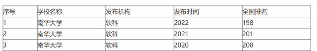 东华大学、西华大学、南华大学、北华大学，傻傻分不清，谁更强？