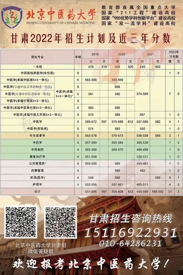 欢迎报考北京中医药大学！