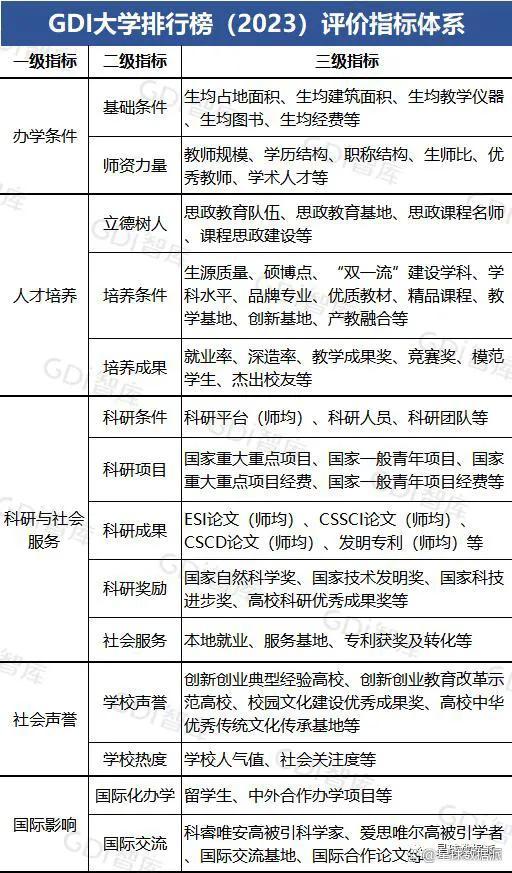 GDI大学排行榜发布，江西的主要大学排名几何？