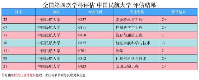 中国民航大学，民用航空局直属的高校，一半以上进国企