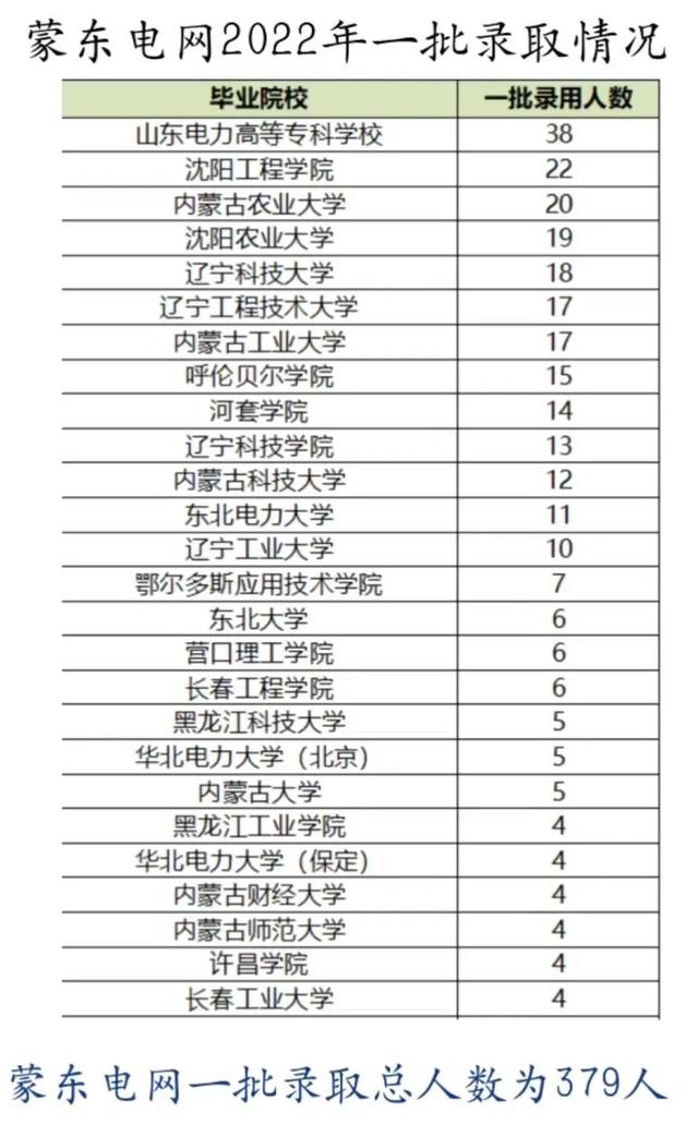 最值得报的专科学校之一：山东电力高等专科学校