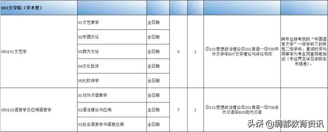 四川南充：西华师范大学2020年硕士研究生招生专业目录