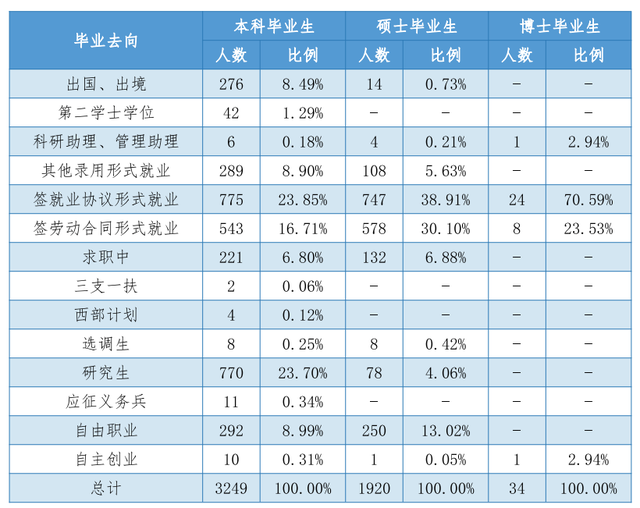 辽宁师范大学、沈阳师范大学：除师范专业，还有其他特色专业吗？