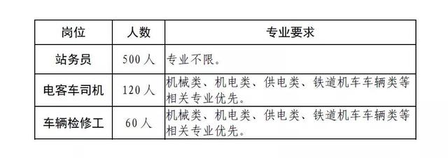 想成为地铁人吗？快来报名， 成都交通高级技工学校招生啦！