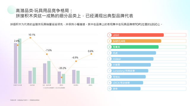 妈妈网x卓尔数科发布母婴行业洞察报告：多赛道蓝海机会涌现