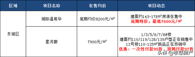 买房跟着商业走？孝感热门商圈周边小区盘点