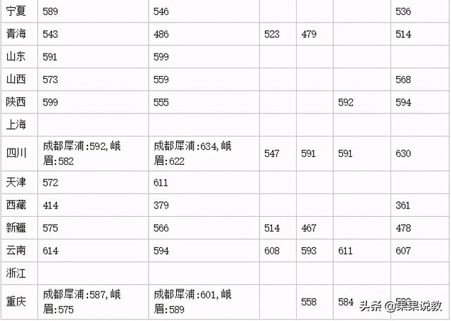 2021高考四川高校解读之西南交通大学篇（附前几年录取分数线）