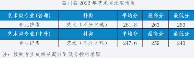 设计强校湖北工业大学招生590人，2023年艺术类专业录取分数线？