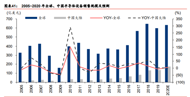 装备制造业2021年度策略：重塑估值，聚焦三大主线