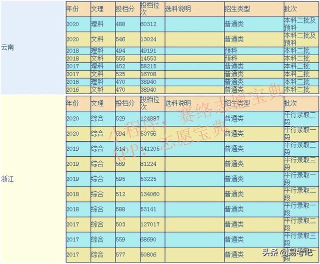 湖州师范学院是一本吗？口碑怎么样好就业吗？全国排名第几？