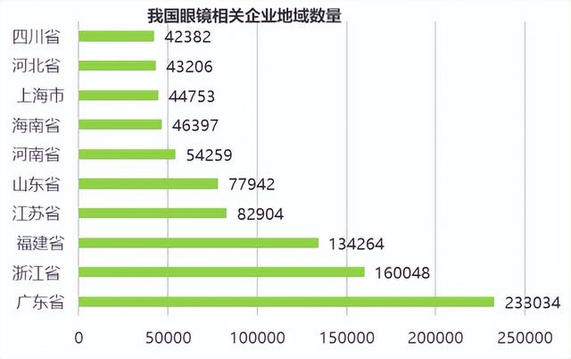 宝岛包围之下，广信眼镜在广东的品牌逆袭之路