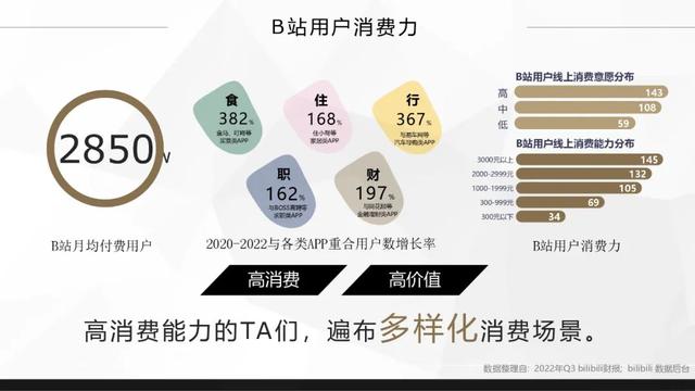 bilibili金融行业广告怎么做？哔哩哔哩金融品牌营销推广分析