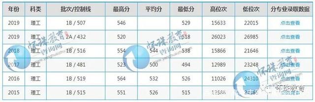 国家交通运输部和湖南省人民xx共建高校——长沙理工大学