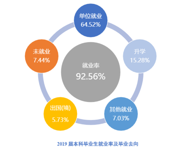 沈阳师范大学分数线下滑，今年高考考生是否可以考虑压线录取？