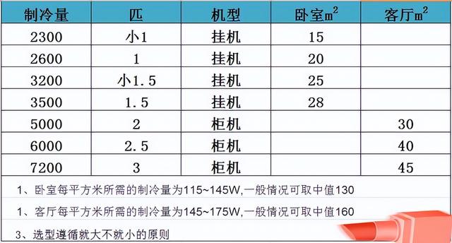 15年家电销售经验：这4种家电真没必要买贵的，买普通款就够了