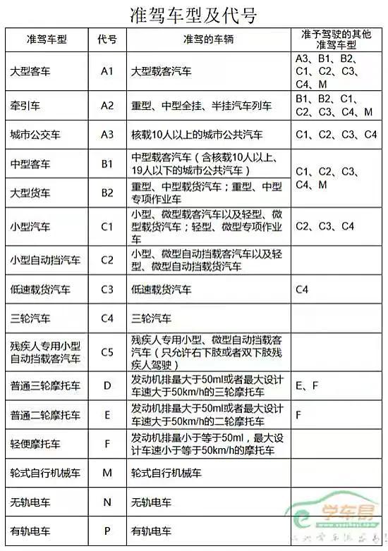 驾照A2好还是B2好