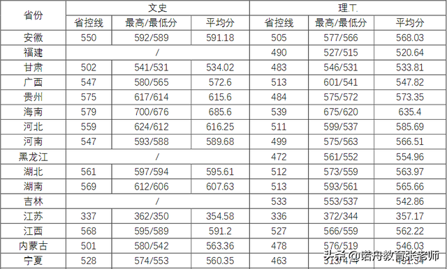 济南大学2018年录取分数线