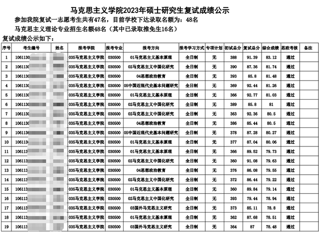 @23准研究生们|重庆大学这9所学院复试成绩已出！