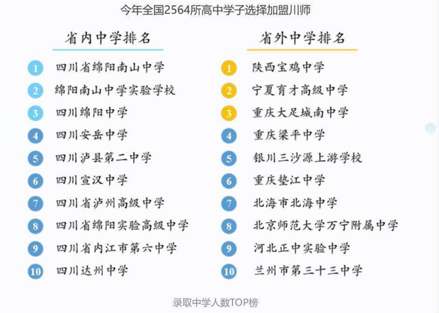 四川师范大学：本科录取接近1万人，理、文、艺新生比为1.9:1.4:1