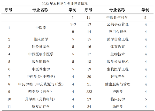 广州中医药大学：到中医药强省广东，去读中医药专业是最优选吗？