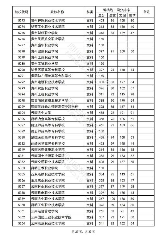 重磅！四川2022高考专科批院校录取调档线出炉