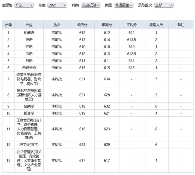 难度不输985！这18所大学，2022高考生看到都摇头