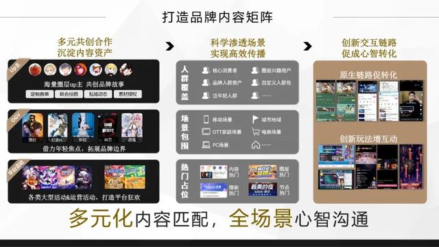 bilibili金融行业广告怎么做？哔哩哔哩金融品牌营销推广分析