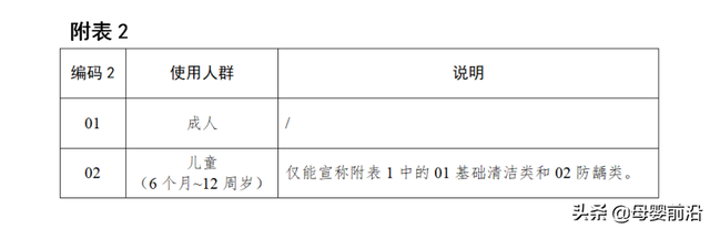 儿童牙膏的“智商税”