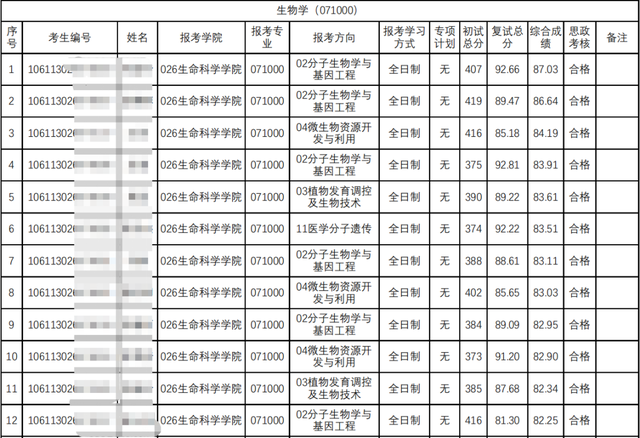 @23准研究生们|重庆大学这9所学院复试成绩已出！