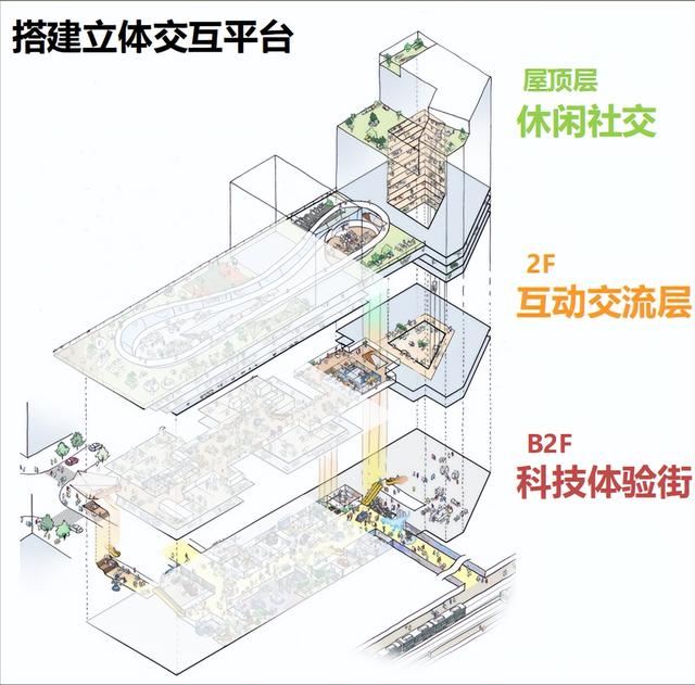 城市更新实践——鼎好DH3的蜕变与新生