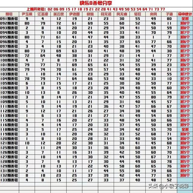 第2023133期快乐8笔记-仅供公益娱乐