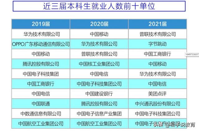 都能考上，选华北电力大学，还是选电子科技大学？听听老师怎么说