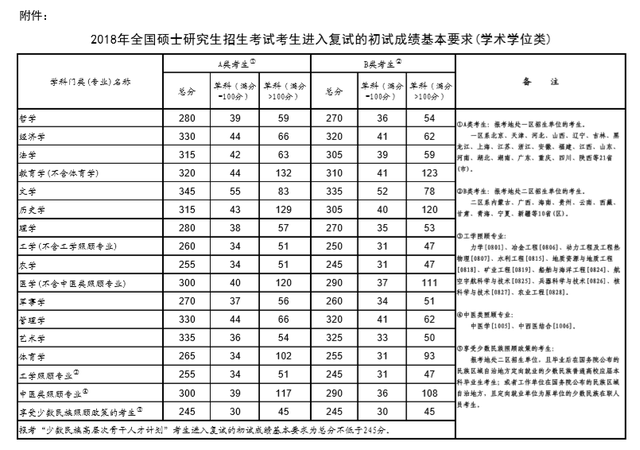 2020哈尔滨理工大学研究生分数线（含18-19年复试）