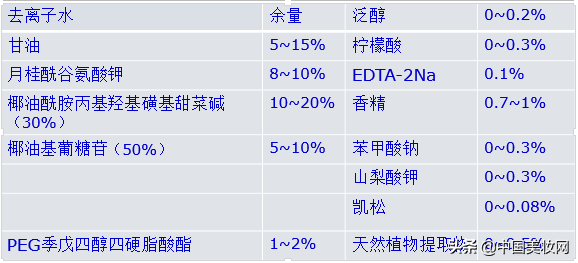 2019iPDM展｜曹光群：沐浴露的**与制造