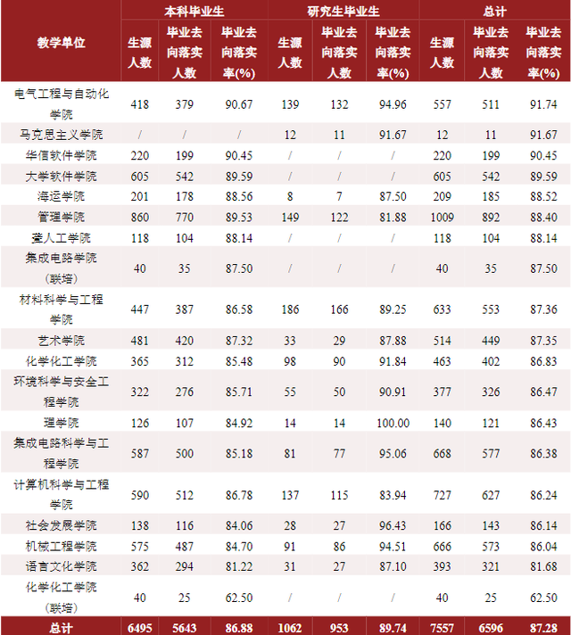 院校就业及招生分析之天津理工大学