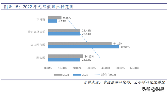 中青旅研究报告：休闲景区龙头，静待疫后复苏