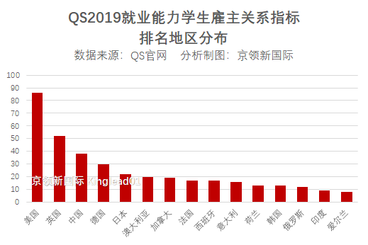 华科毕业生就业能力强不强？最新排名：这个指标世界第1！