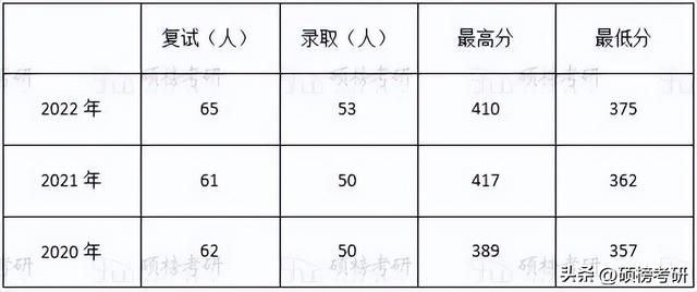 【院校专业分析】大连海事大学 英语笔译