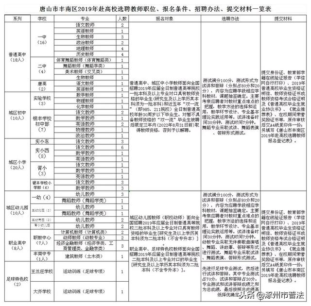 事业单位+有编制！河北最新招聘来了！快看具体职位表