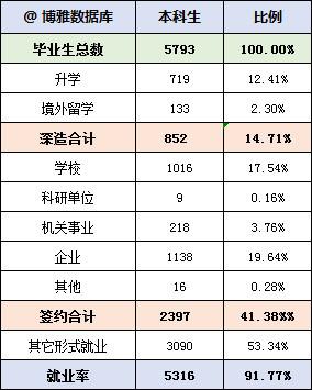 天津高校解读（四）天津师范大学