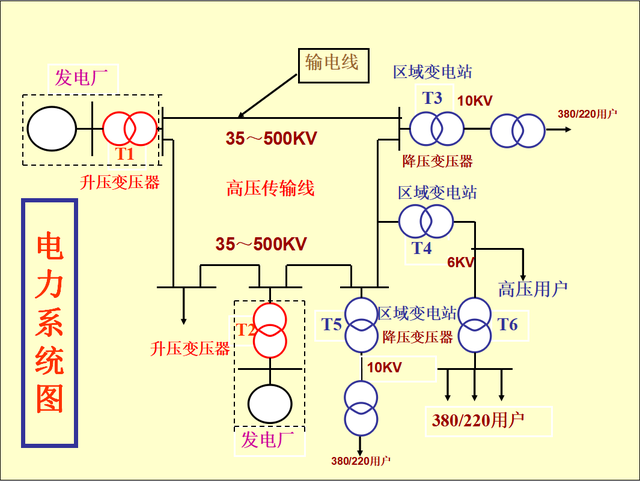 电工不会看图纸？146页电气识图精品讲义，老师傅手把手教会你