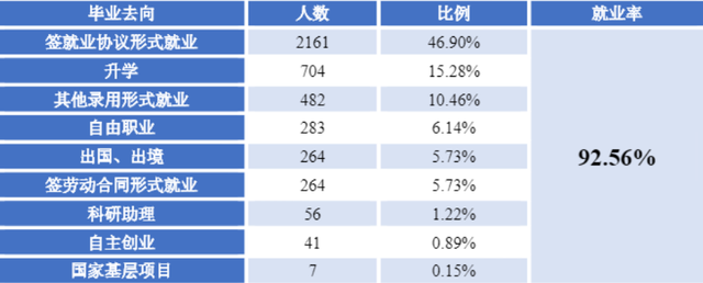 沈阳师范大学分数线下滑，今年高考考生是否可以考虑压线录取？