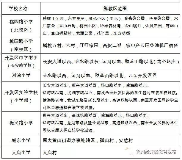 小学全面开学！徐州施教区最全汇总来了，快看你家在哪个施教区？