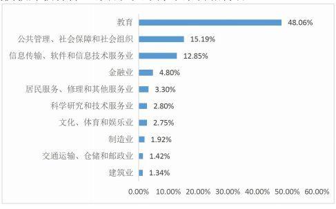 天津高校解读（四）天津师范大学