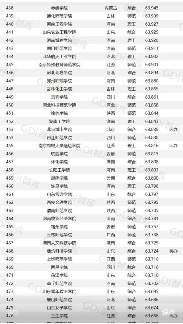 GDI大学排行榜发布，江西的主要大学排名几何？