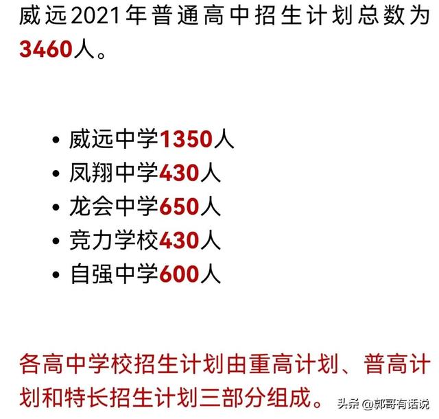 四川内江威远县的六所高中你都了解吗？