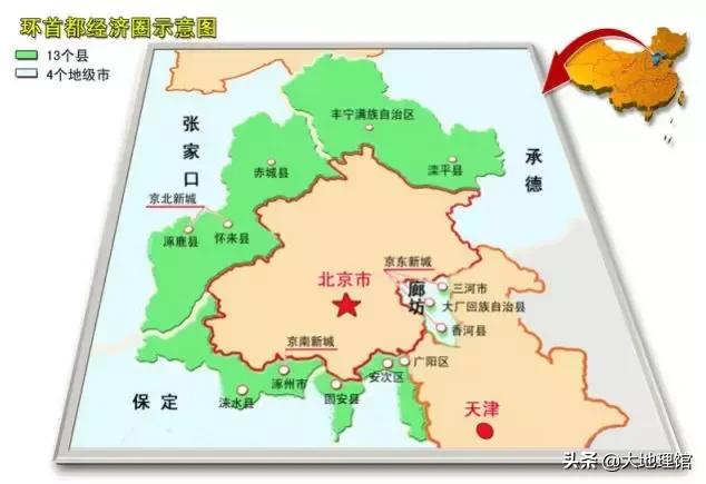 燕京、北平，都是大北京！